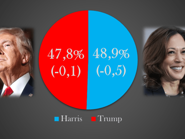 Prévisions BMB Présidentielle 2024 : J-7